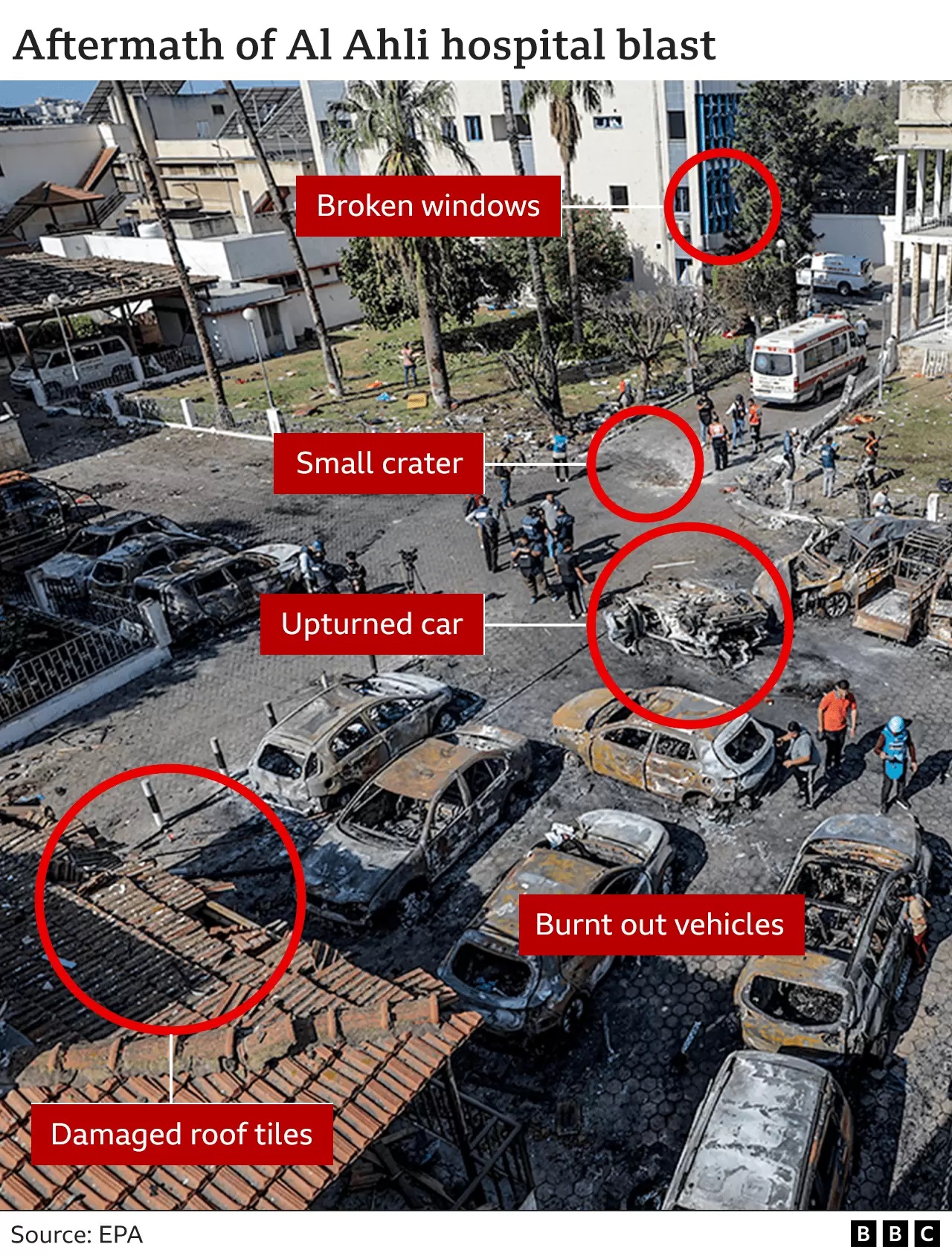 ΒBC: Τι δείχνουν τα στοιχεία για τον βομβαρδισμό του νοσοκομείου στη Γάζα-1