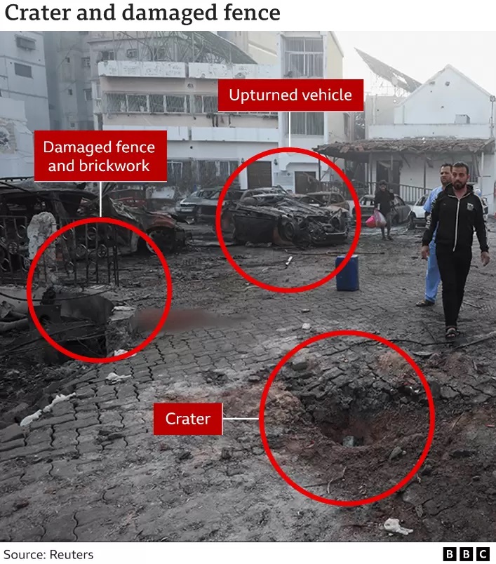 ΒBC: Τι δείχνουν τα στοιχεία για τον βομβαρδισμό του νοσοκομείου στη Γάζα-2