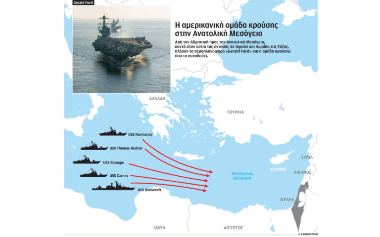 Πόλεμος στο Ισραήλ: Περισσότεροι από 1.100 νεκροί, ο Μπάιντεν στέλνει τον Στόλο στην Ανατολική Μεσόγειο