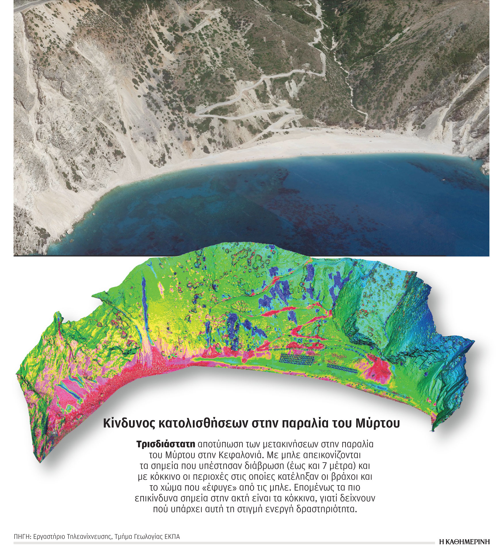Επιστημονική έρευνα για παραλίες: Κλειστό το Ναυάγιο, περιορισμοί στο Πόρτο Κατσίκι-1