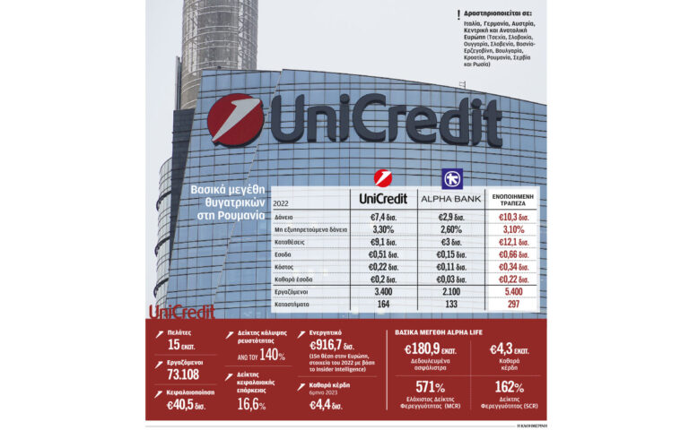 Η συμφωνία της Alpha Bank με τη UniCredit «άργησε» 23 χρόνια