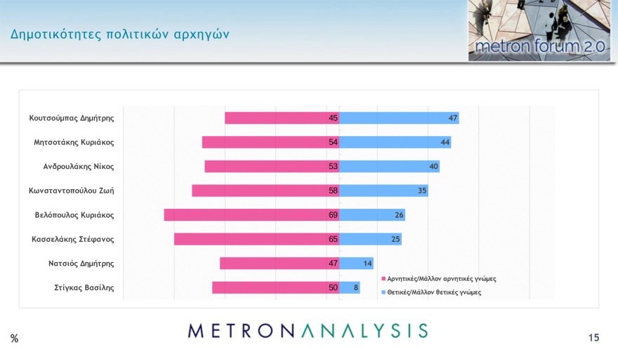 Δημοσκόπηση Metron Analysis: Ανοίγει η «ψαλίδα» Ν.Δ. – ΣΥΡΙΖΑ-3