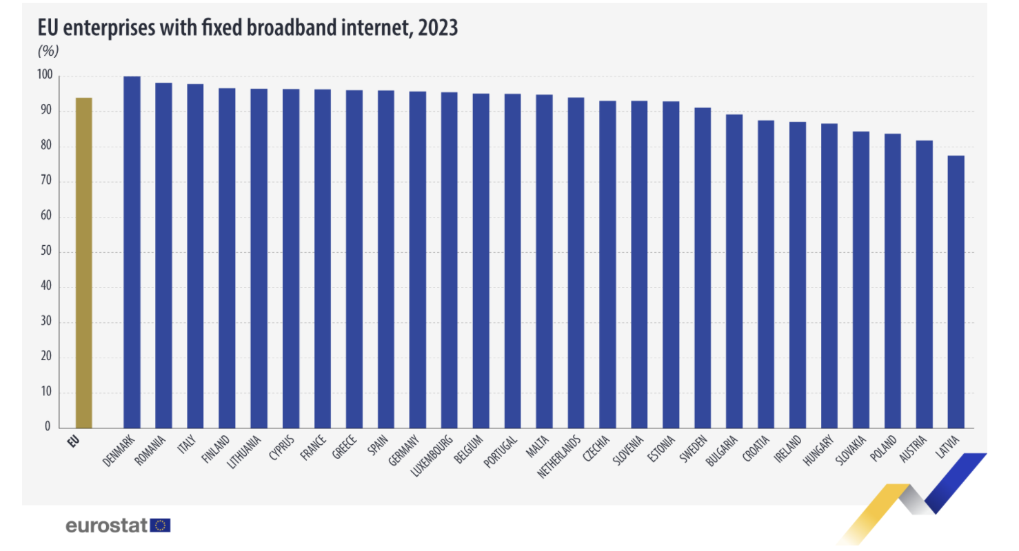Με ρυθμούς χελώνας οι ταχύτητες Ιντερνετ στην Ελλάδα-1