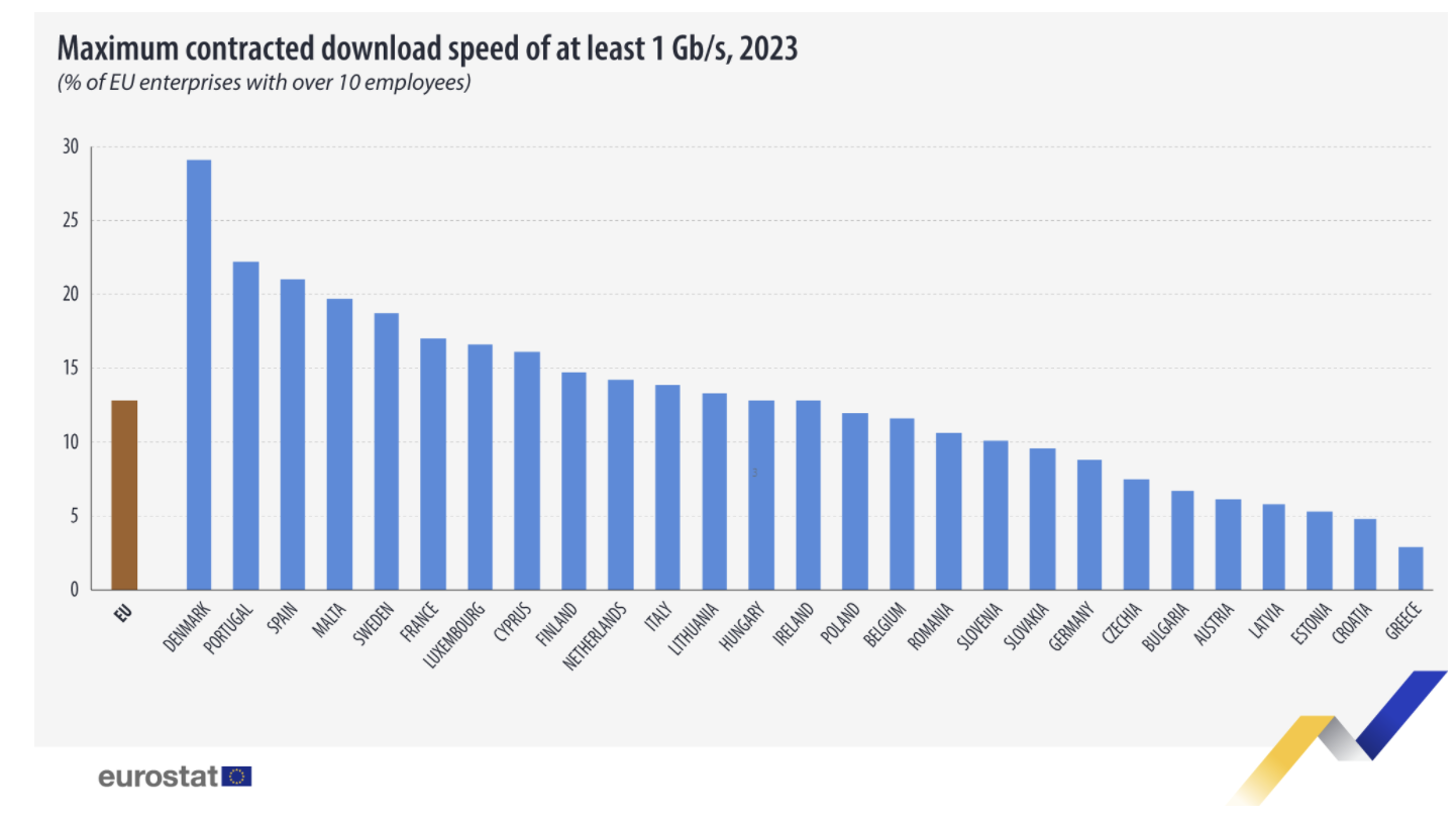 Με ρυθμούς χελώνας οι ταχύτητες Ιντερνετ στην Ελλάδα-2