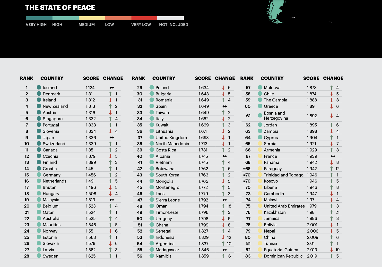 Αυτές είναι οι πιο ειρηνικές χώρες στον κόσμο-1