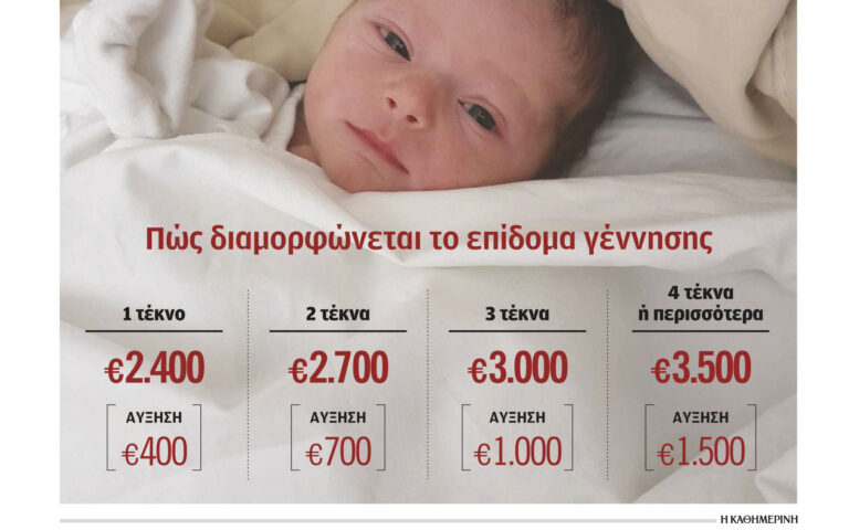 Κλιμακωτό επίδομα γέννησης από 2.400 έως 3.500 ευρώ