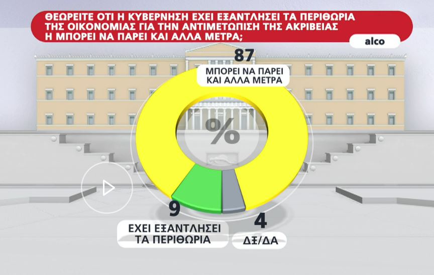 Δημοσκόπηση: Προβάδισμα 16 μονάδων για Ν.Δ. ενόψει ευρωεκλογών-5