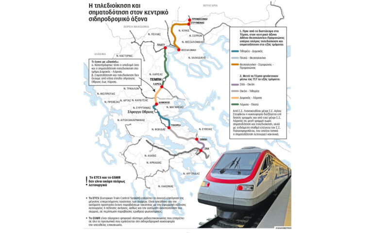 Σιδηρόδρομος: «Δίκτυο του 1970, με ταχύτητες του 2020» – Ακόμα με «τρύπες» τα συστήματα ασφαλείας