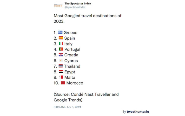 Η Ελλάδα στην κορυφή της λίστας των ταξιδιωτών το 2023